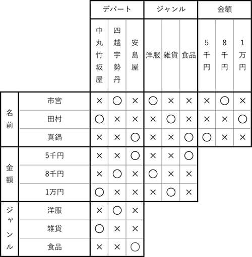 ダイソー　クロスワード　Vol.36　Question20　答え