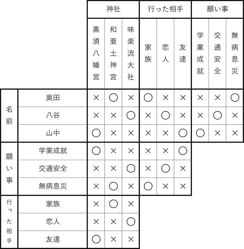 ダイソー　クロスワード　Vol.40 Question27 答え