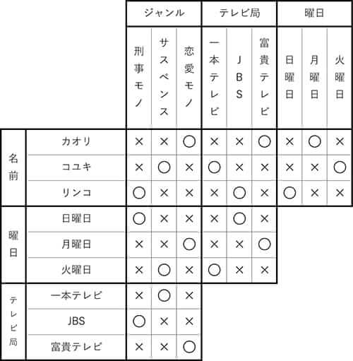 ダイソー　クロスワード　Vol.41 Question15　答え