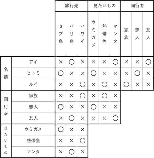 ダイソー クロスワード Vol.42 Question31 答え